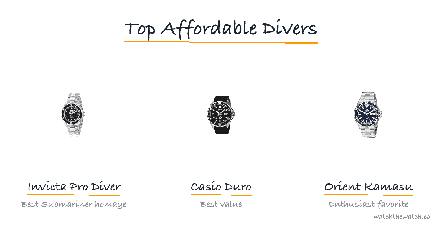 Best Affordable Dive Watches (2026) — top picks