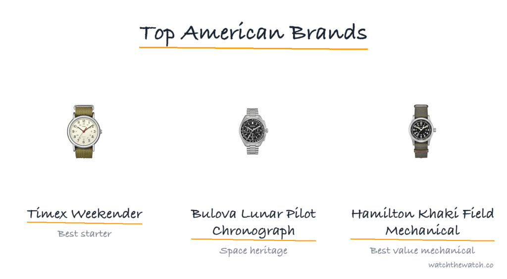 Best American watch brands — top picks