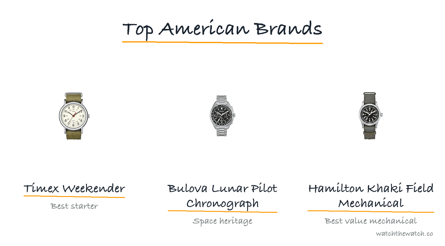 Best American Watch Brands (2026) — top picks