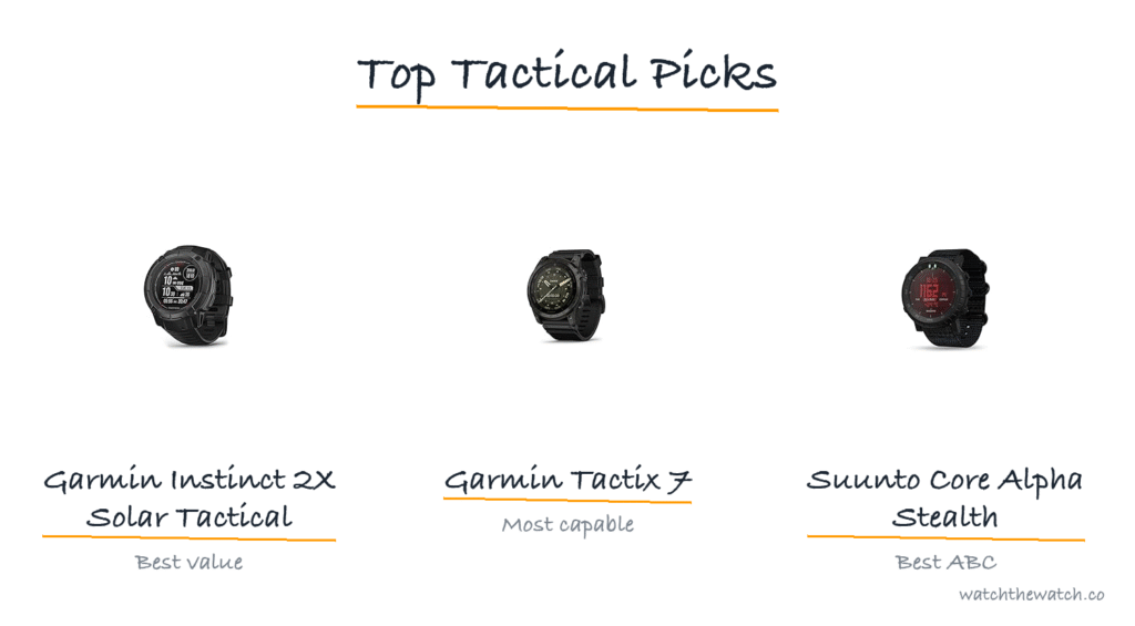 Best tactical and military watches — top picks