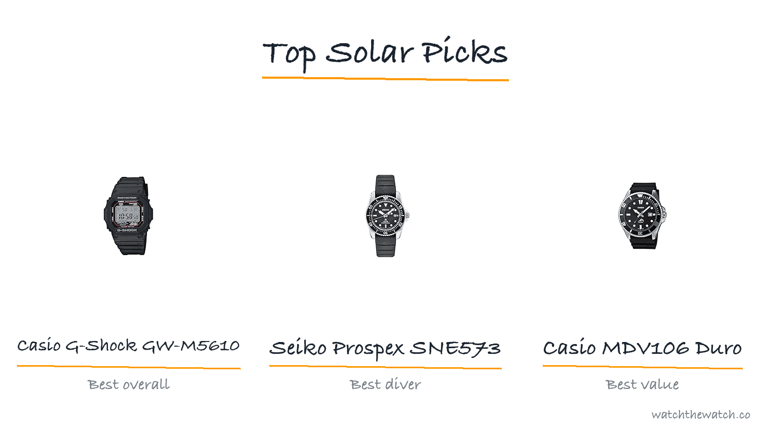 Top 10 Best Solar Watches for Men in 2026 - From Affordable to Luxury Options — top picks