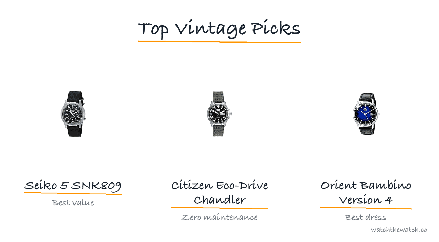 Top 10 Best Vintage Watches Under 1000 USD — top picks