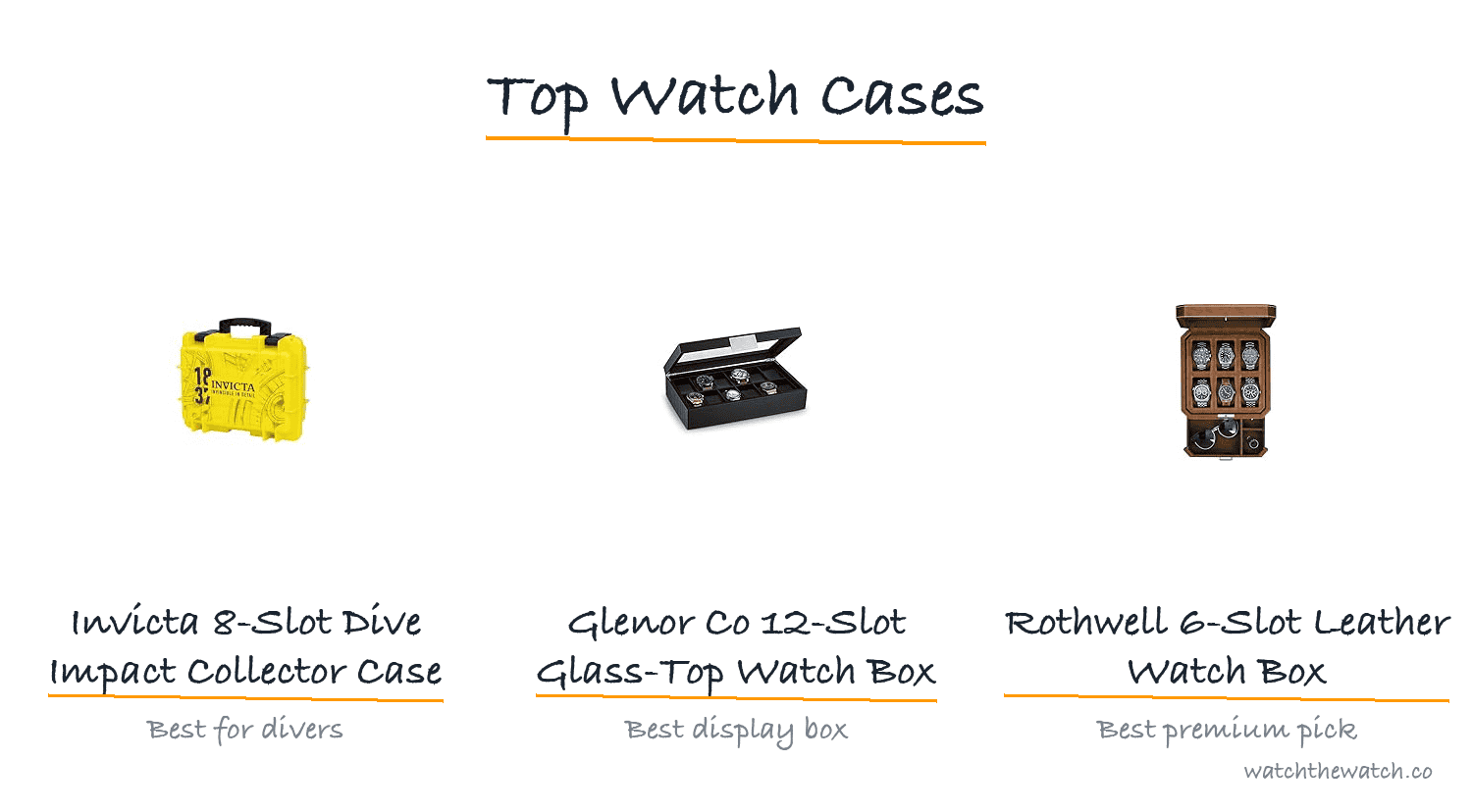Invicta Watch Cases & Boxes: Review and Best Alternatives (2026) — top picks
