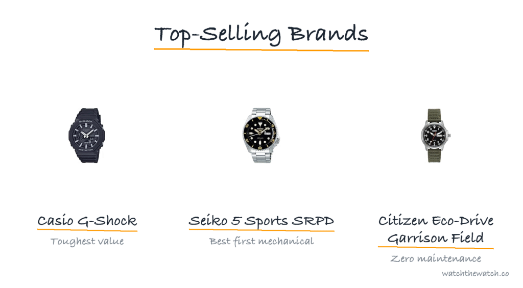 Top-selling watch brands — top picks