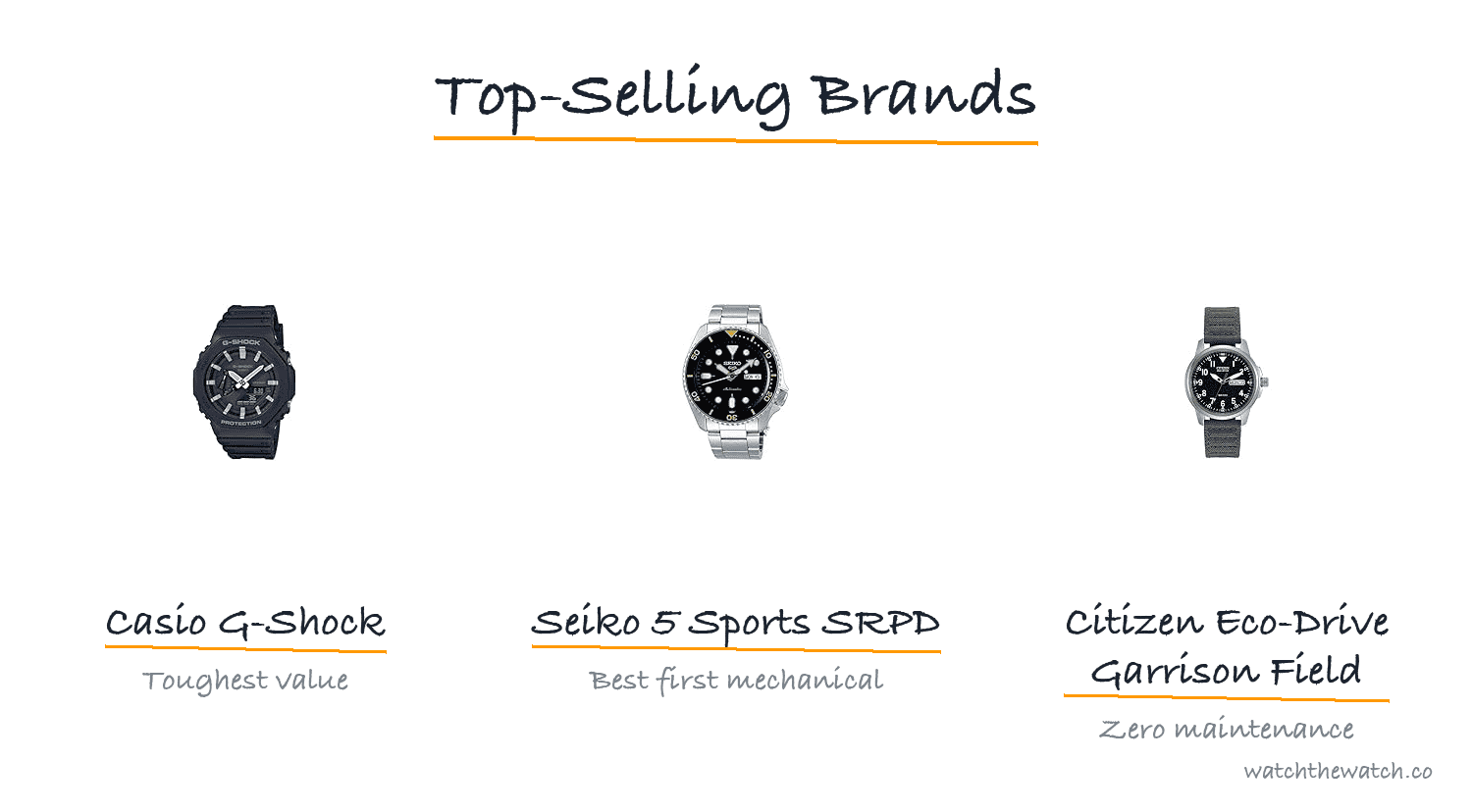 Top-Selling Watch Brands (2026) — top picks