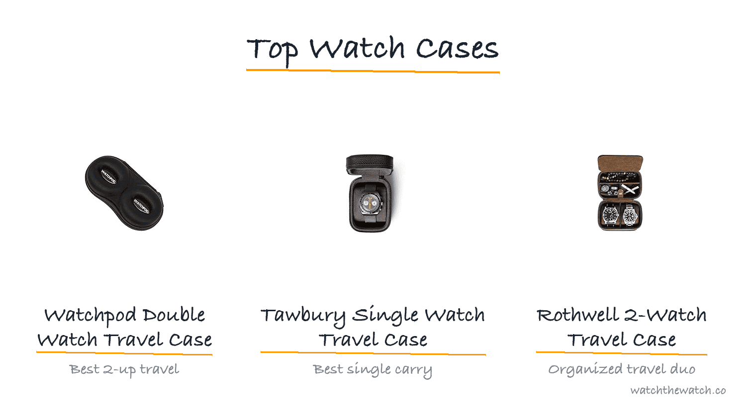 Best Watch Cases for Storage and Travel (2026) — top picks