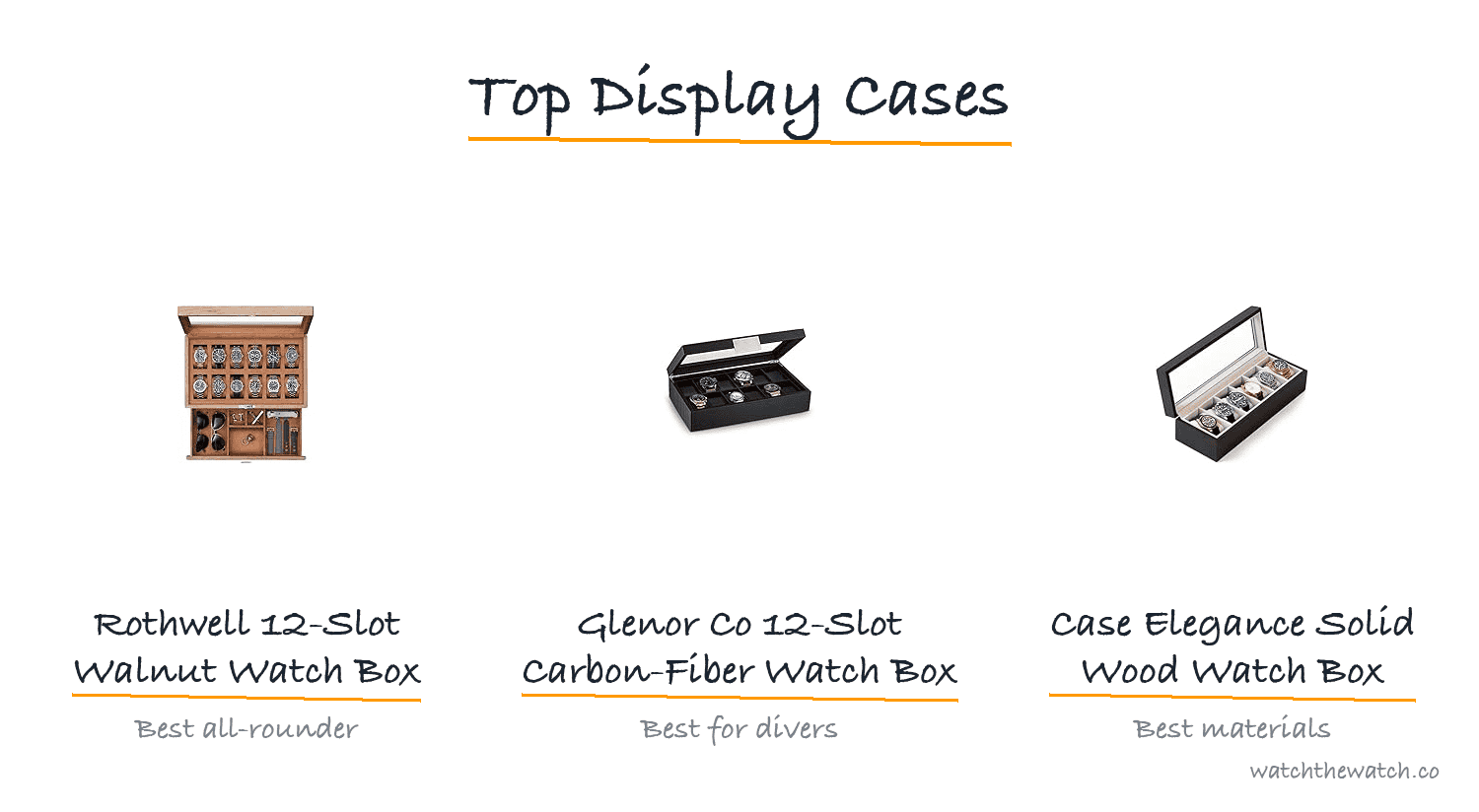 Best Watch Display Cases & Boxes (2026) — top picks