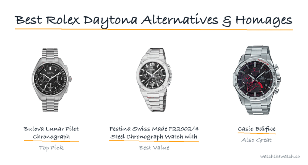 Best Rolex Daytona Alternatives & Homages (2026) — watchthewatch.co