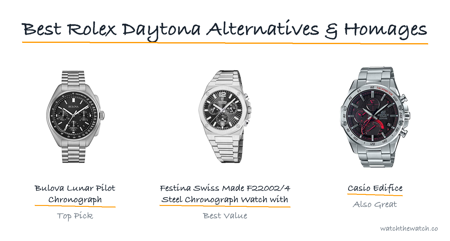 Best Rolex Daytona Alternatives & Homages (2026)