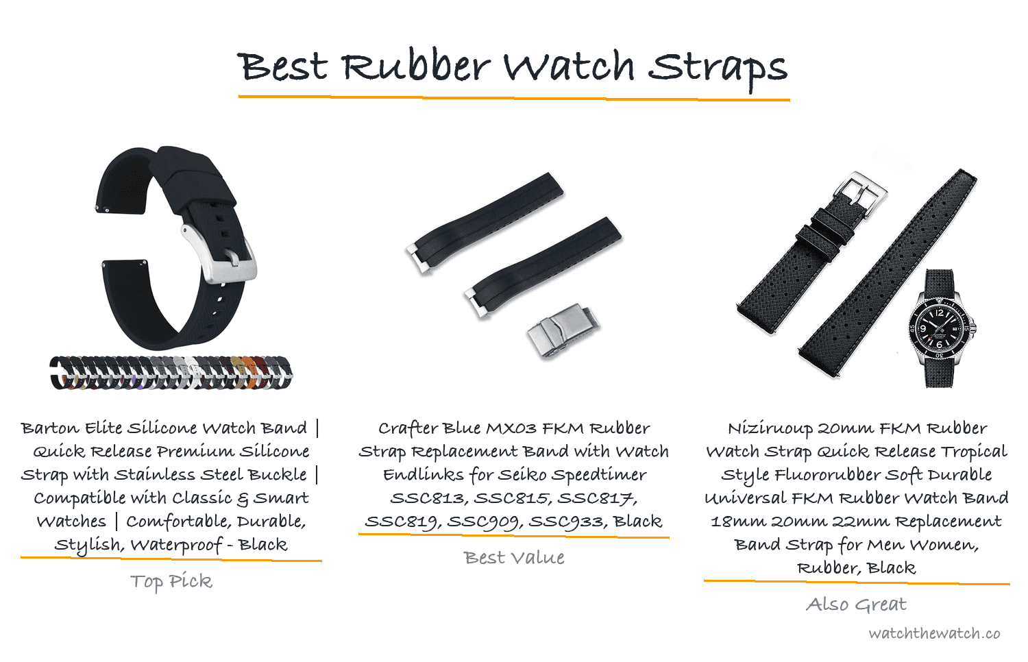 Best Rubber Watch Straps (2026)