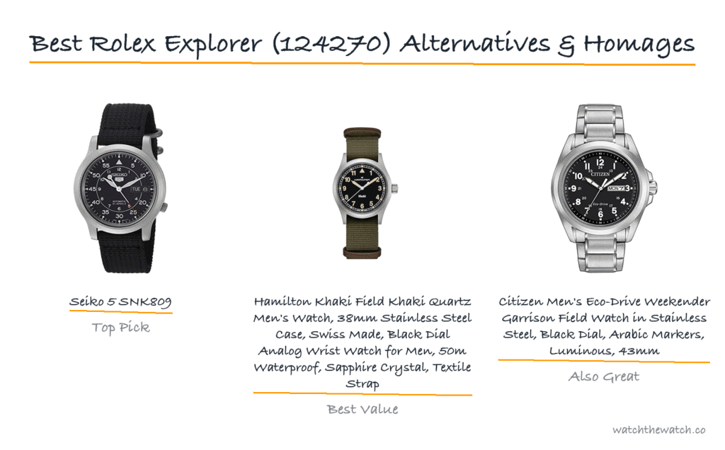 Best Rolex Explorer (124270) Alternatives & Homages (2026) — watchthewatch.co