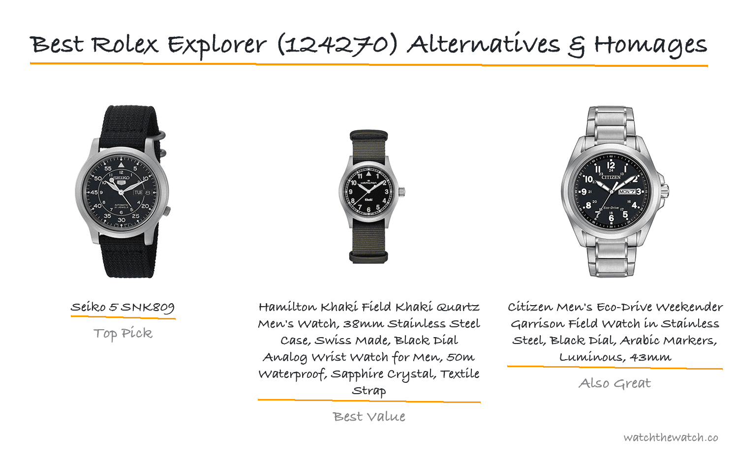 Best Rolex Explorer (124270) Alternatives & Homages (2026)
