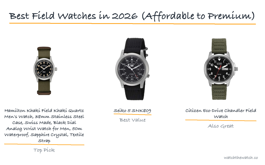 Best Field Watches in 2026 (Affordable to Premium) — watchthewatch.co