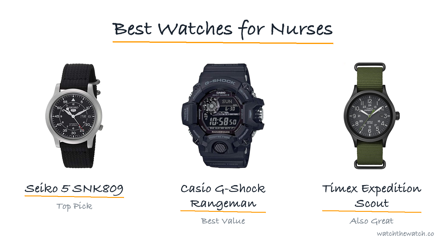Best Watches for Nurses (2026)