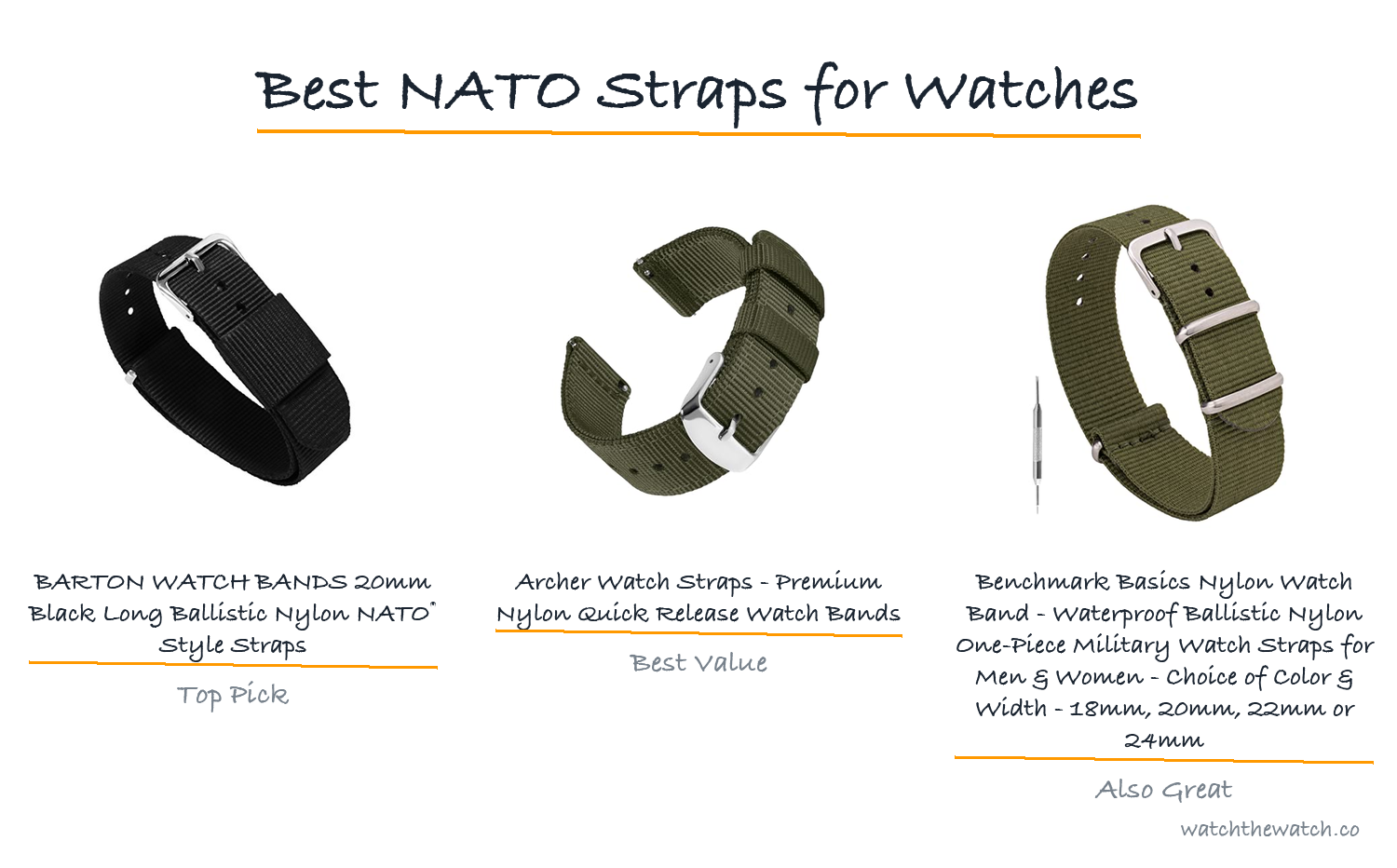 Best NATO Straps for Watches (2026)
